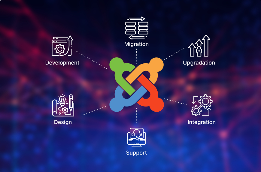 Top rating Joomla Development Company